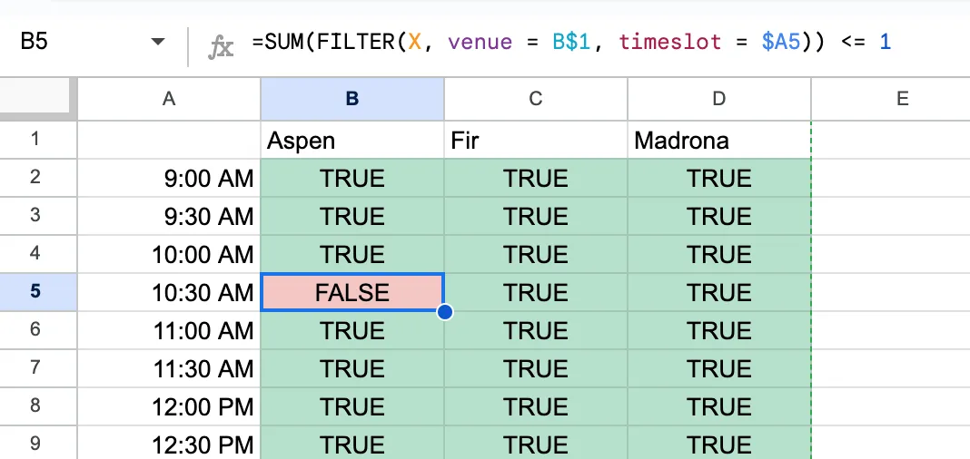 A table of venues X timeslots, as above. Each interior cell has the SUM(FILTER(...)) <= 1 formula