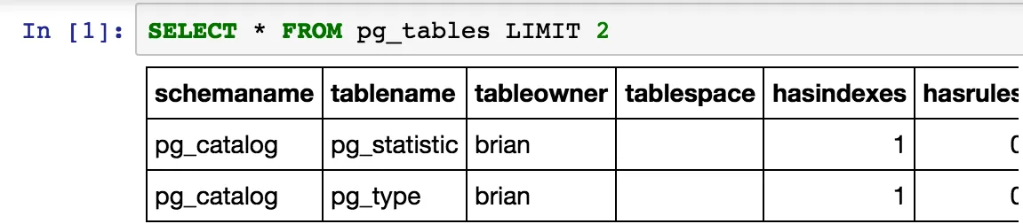 A screenshot of a Jupyter notebook with a SQL query and the results displayed in a table.